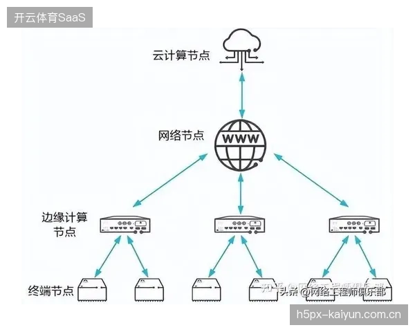 世界杯衍生品物流系统接入边缘计算节点后库存周转率提升至行业领先水平